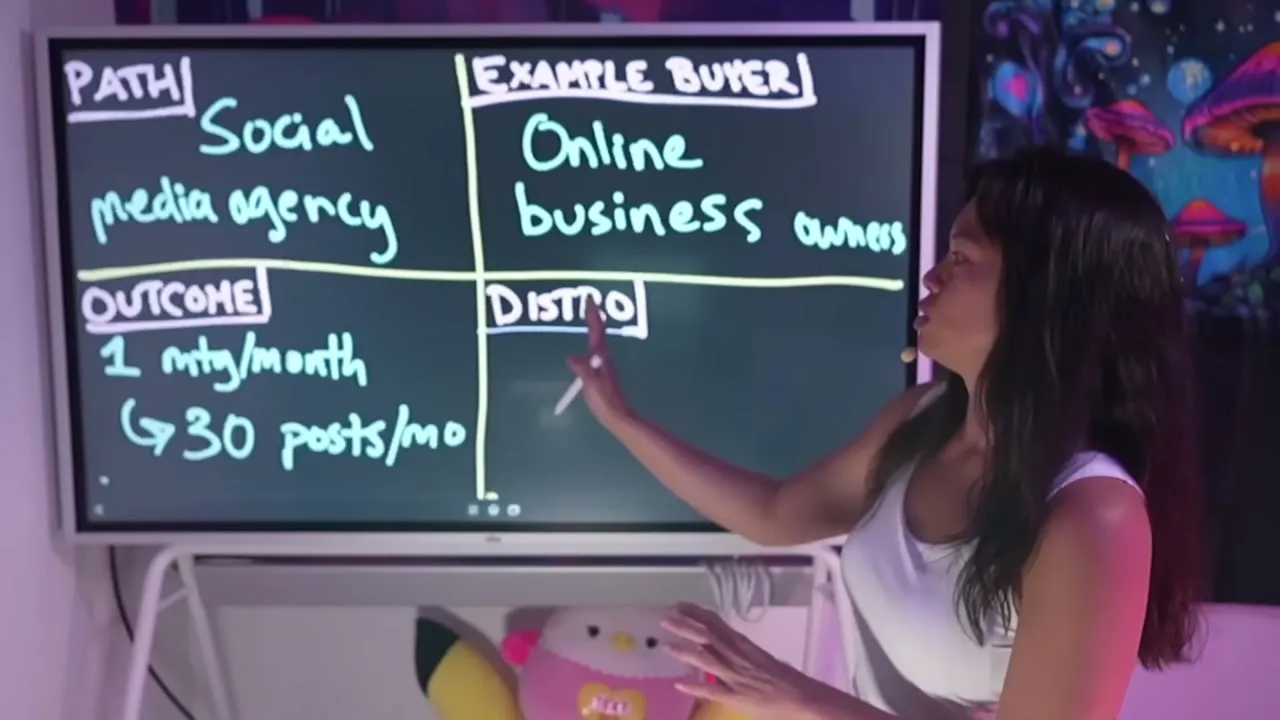 Sabrina pointing to the distribution row of the whiteboard, covering how an agency finds clients.