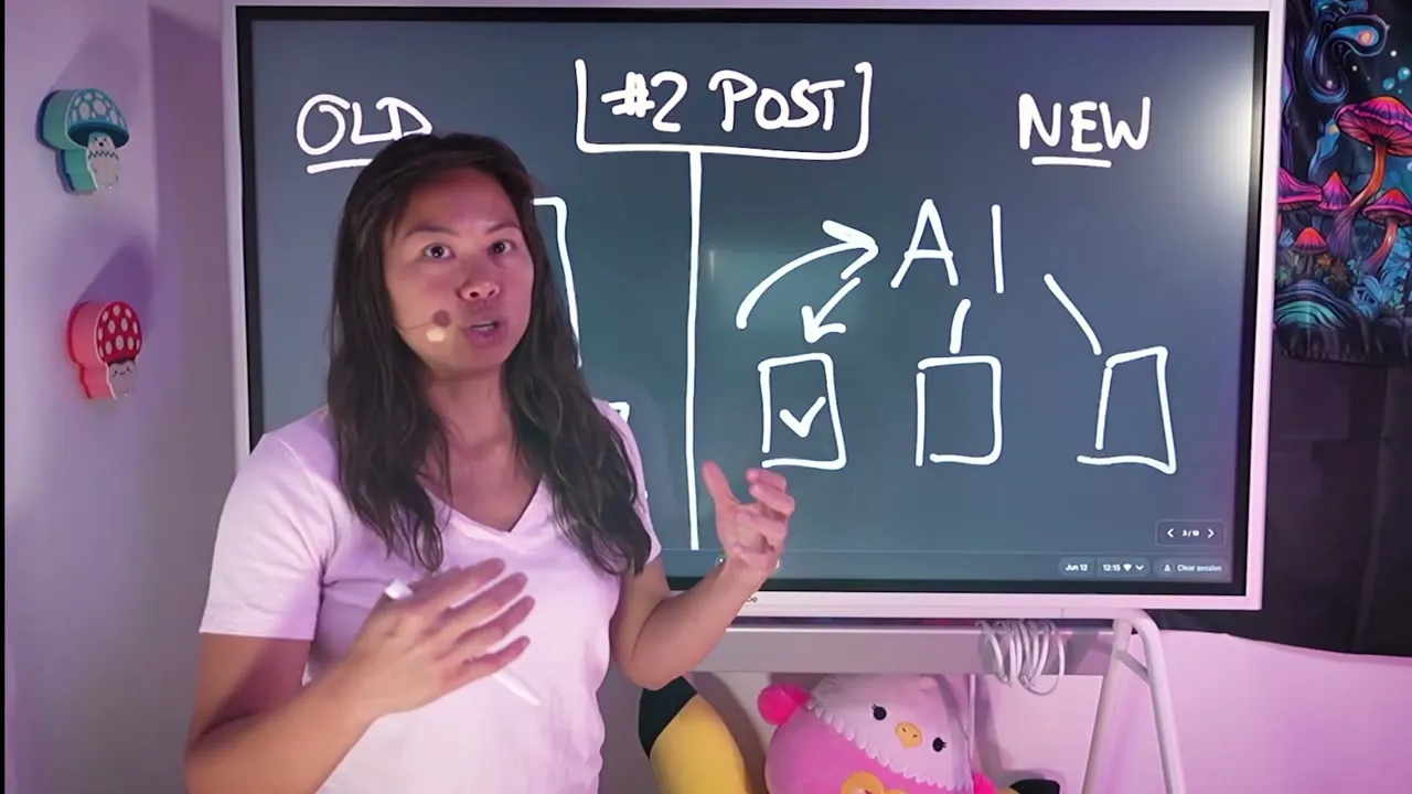Whiteboard under a #2 POST header showing AI drafting three post versions, with the winning draft marked by a checkmark.