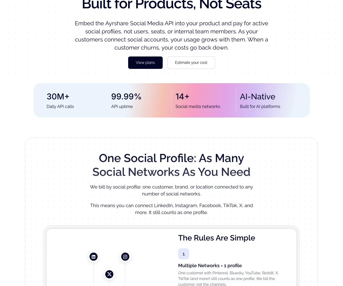 Ayrshare's pricing page: billing by social profile, where one customer connected to any number of networks counts as one profile.