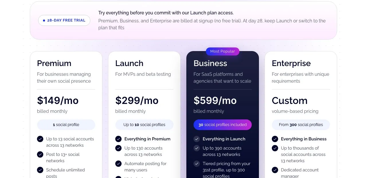 Ayrshare pricing page in 2026 showing a 28-day free trial notice above four tiers: Premium at $149 a month for 1 social profile, Launch at $299 for up to 10 profiles, Business at $599 with 30 profiles included, and Enterprise at custom volume-based pricing from 300 profiles.