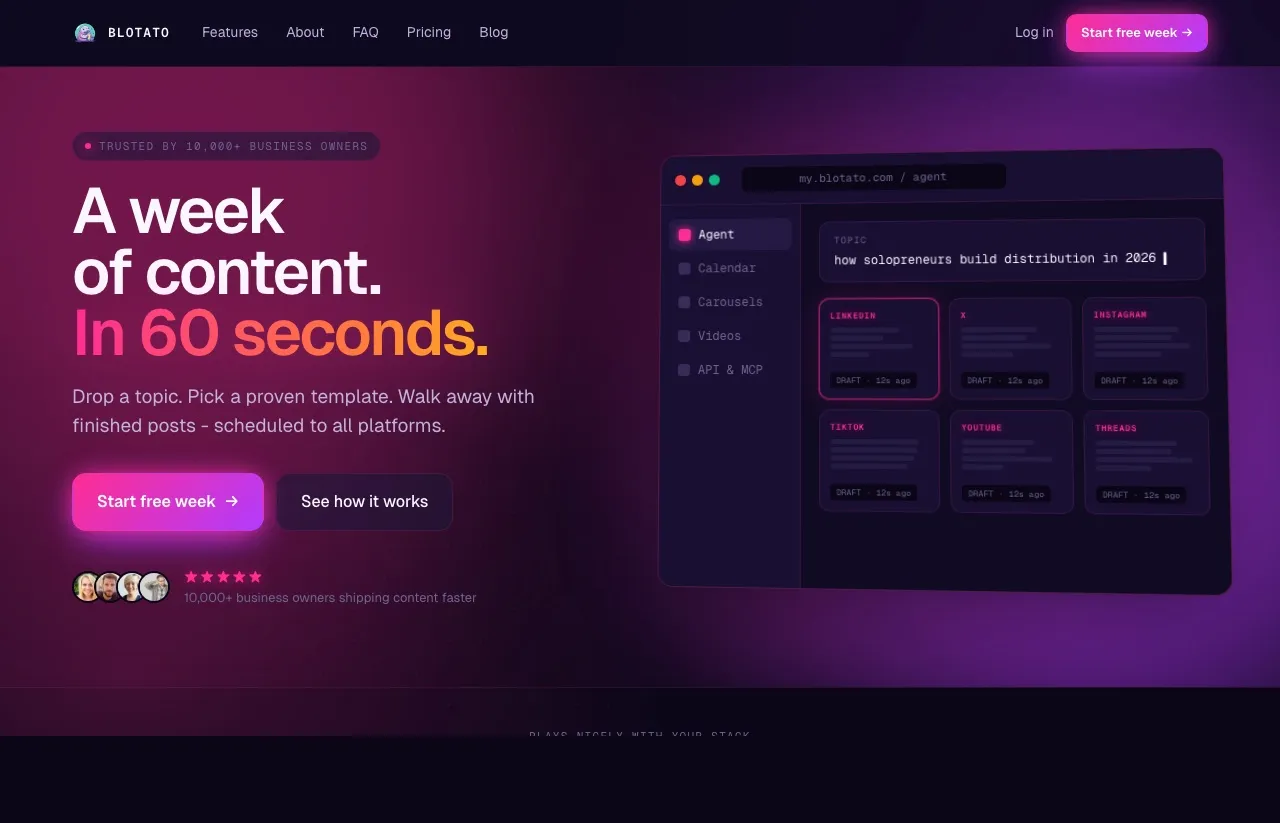 Blotato's homepage shows the agent generating posts for LinkedIn, X, Instagram, TikTok, YouTube, and Threads from a single topic prompt.