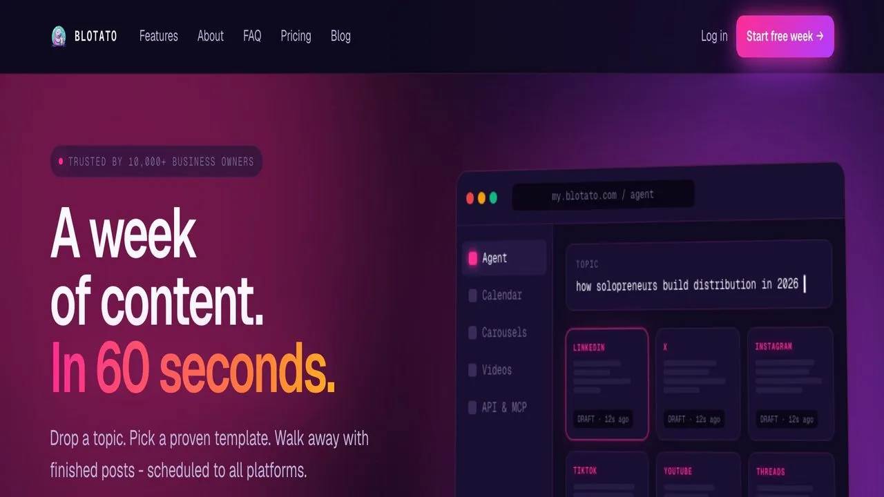 Blotato's homepage: AI writing, image generation, video creation, and native publishing across nine social platforms.