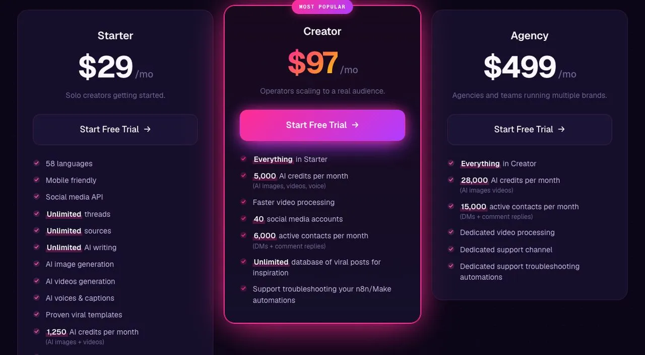 Blotato's pricing page: the Starter plan at $29 a month, Creator at $97 with 40 social media accounts, and Agency at $499.