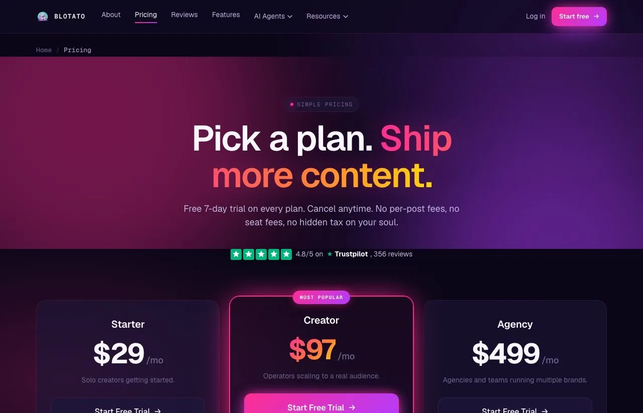 Blotato pricing page showing Starter at $29 a month with 20 social accounts, Creator at $97 a month, and Agency at $499 a month