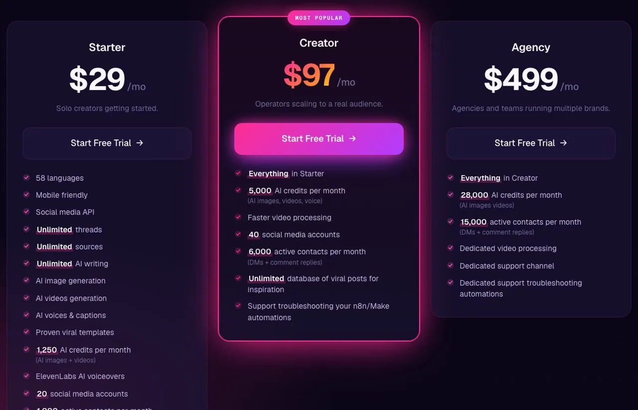Blotato pricing page showing Starter at $29, Creator at $97 and Agency at $499 a month with no seat fees