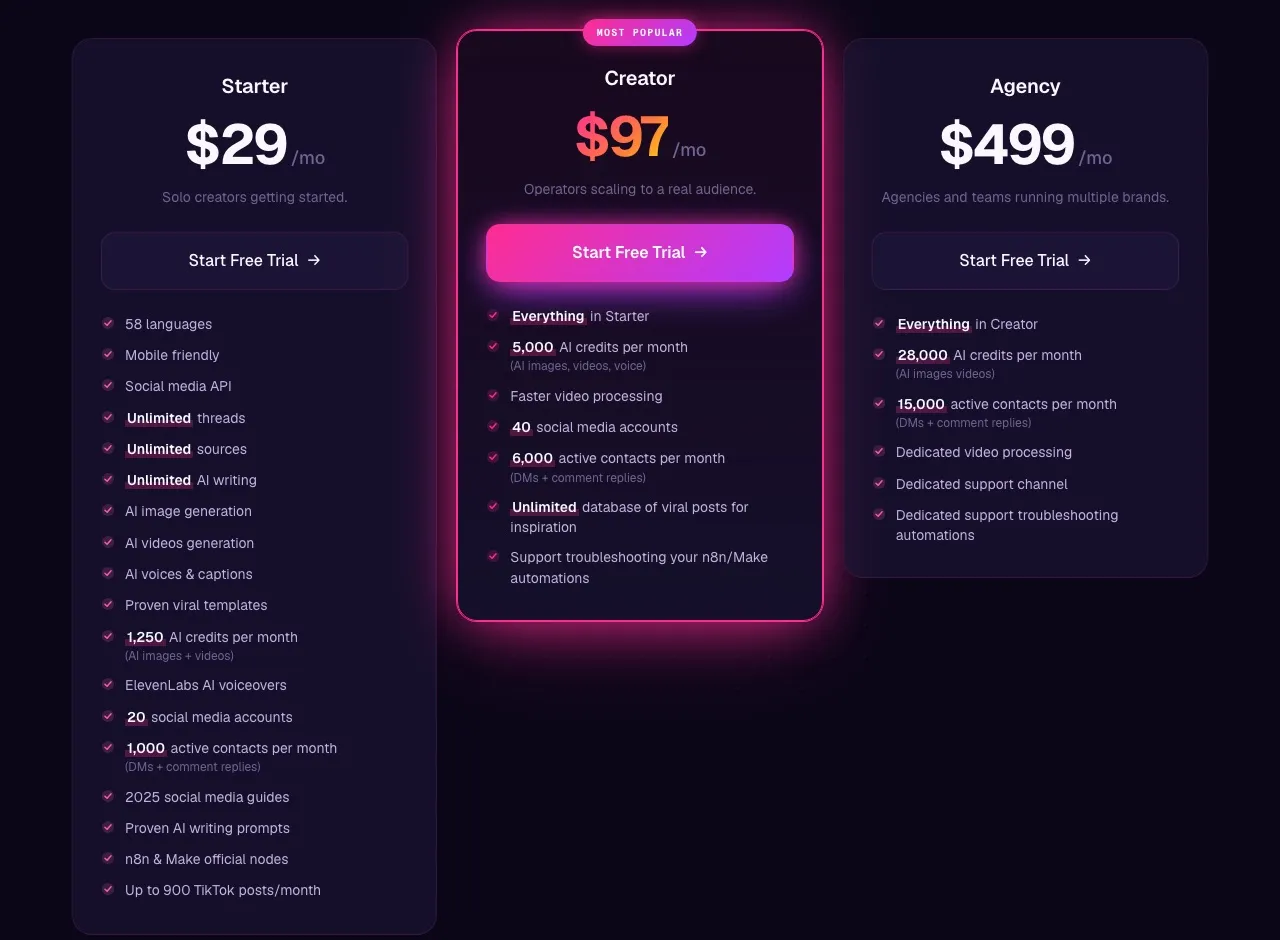Blotato's pricing page: Starter at $29 with 20 social accounts, Creator at $97 with 40, and Agency at $499 a month.