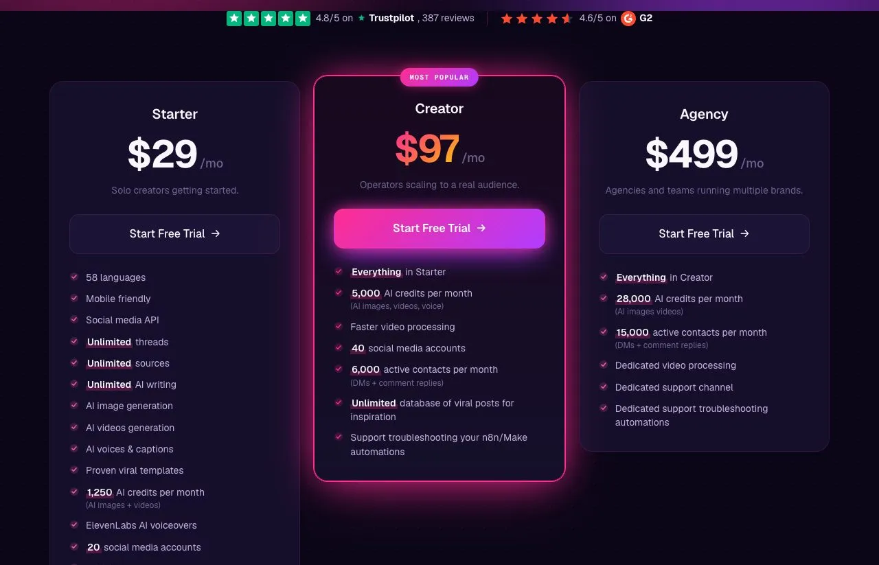 Blotato's pricing page: Starter at $29, Creator at $97 and Agency at $499 a month, with 20 and 40 social accounts on the first two plans.