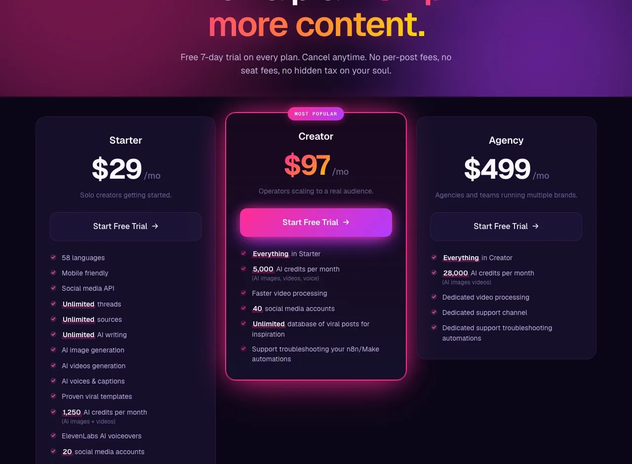 Blotato pricing page: Starter at $29/mo with 20 social accounts and 1,250 AI credits, Creator at $97/mo with 40 accounts and 5,000 credits, and Agency at $499/mo with 28,000 credits.