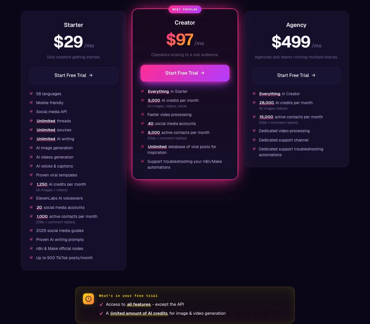 Blotato's pricing page: Starter at $29 with 20 social media accounts, Creator at $97, Agency at $499, and a trial that includes every feature except the API.