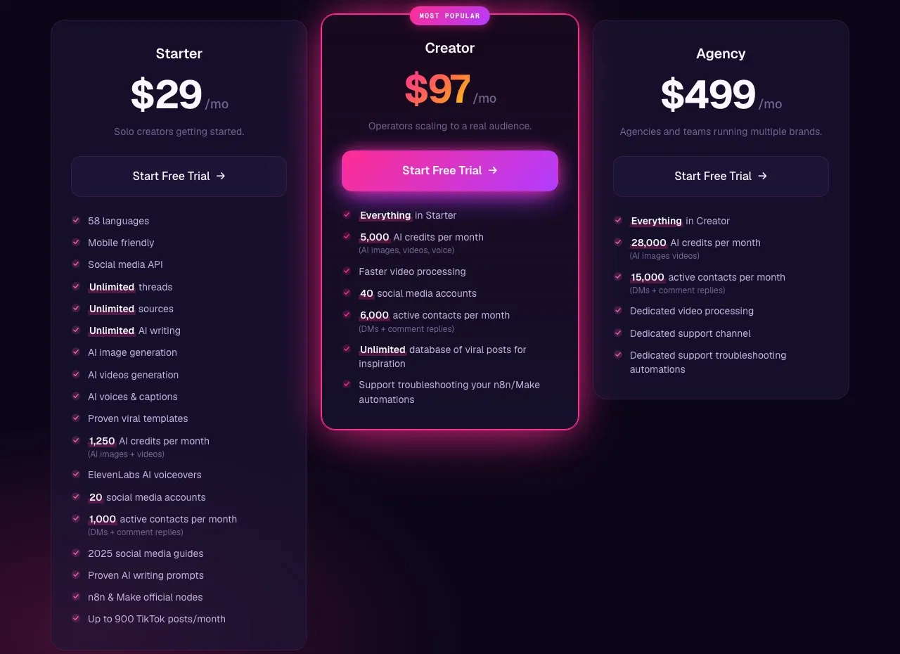 Blotato's pricing page with Starter at $29, Creator at $97 and Agency at $499 a month, each with a free trial button.