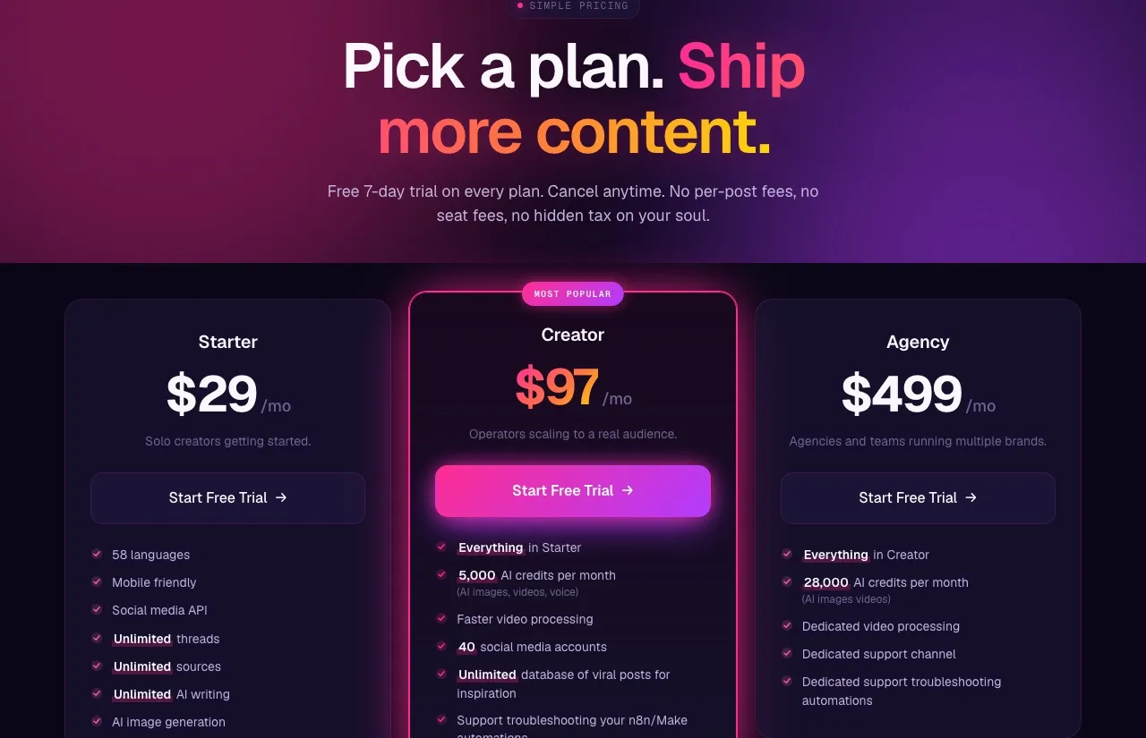 Blotato pricing: Starter at $29 a month for 20 accounts and 1,250 AI credits, Creator at $97 for 5,000 credits, and Agency at $499, all with a 7-day trial you can cancel anytime.
