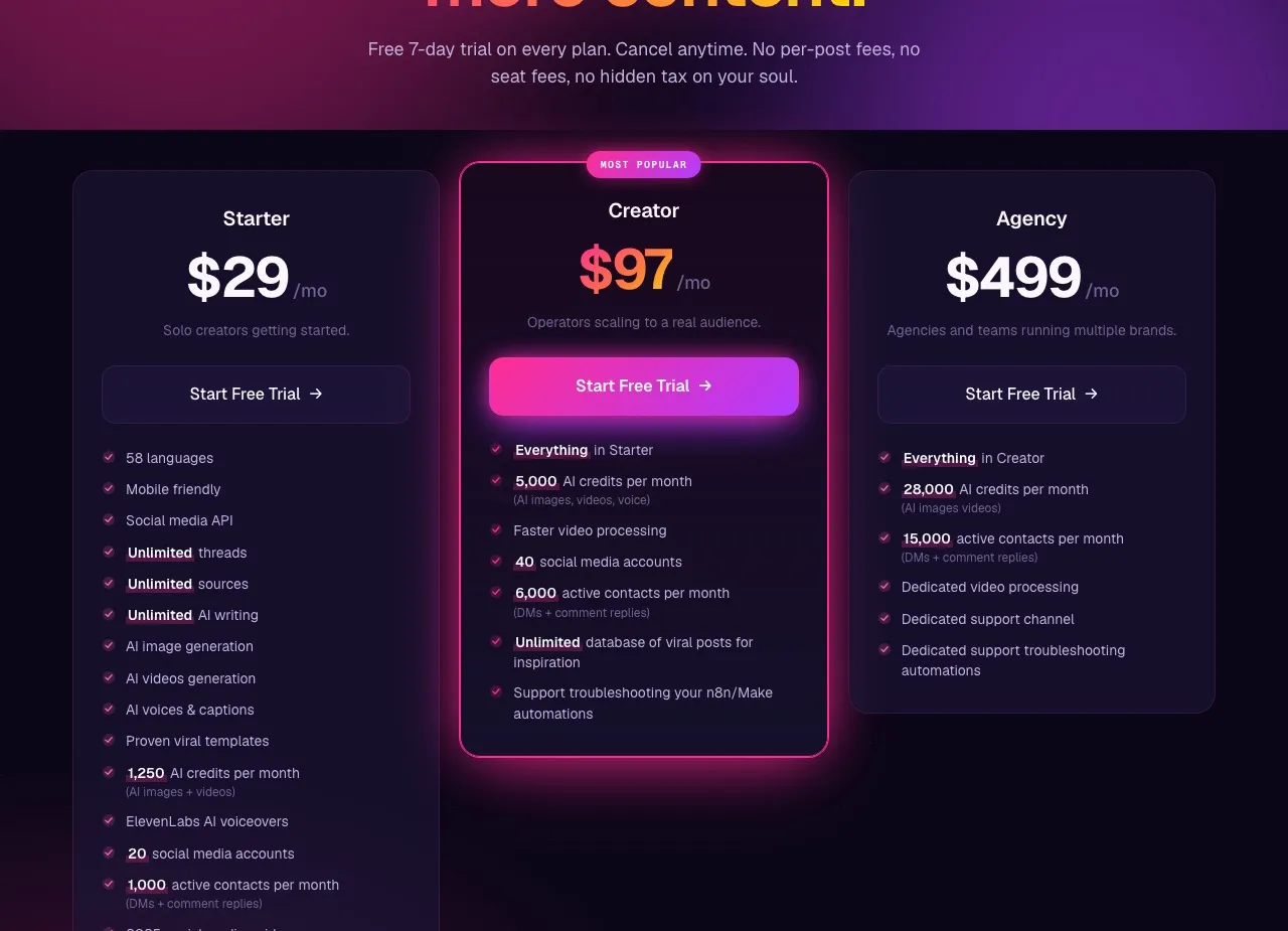 Blotato's pricing page: Starter at $29 with 20 accounts and 1,250 AI credits, Creator at $97, and Agency at $499, all flat rate.