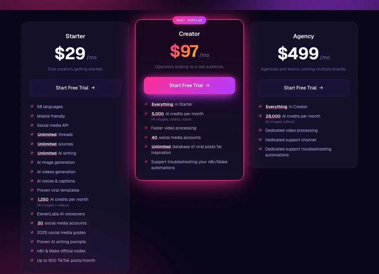 Blotato's pricing page showing the three flat-rate tiers without per-platform multipliers.