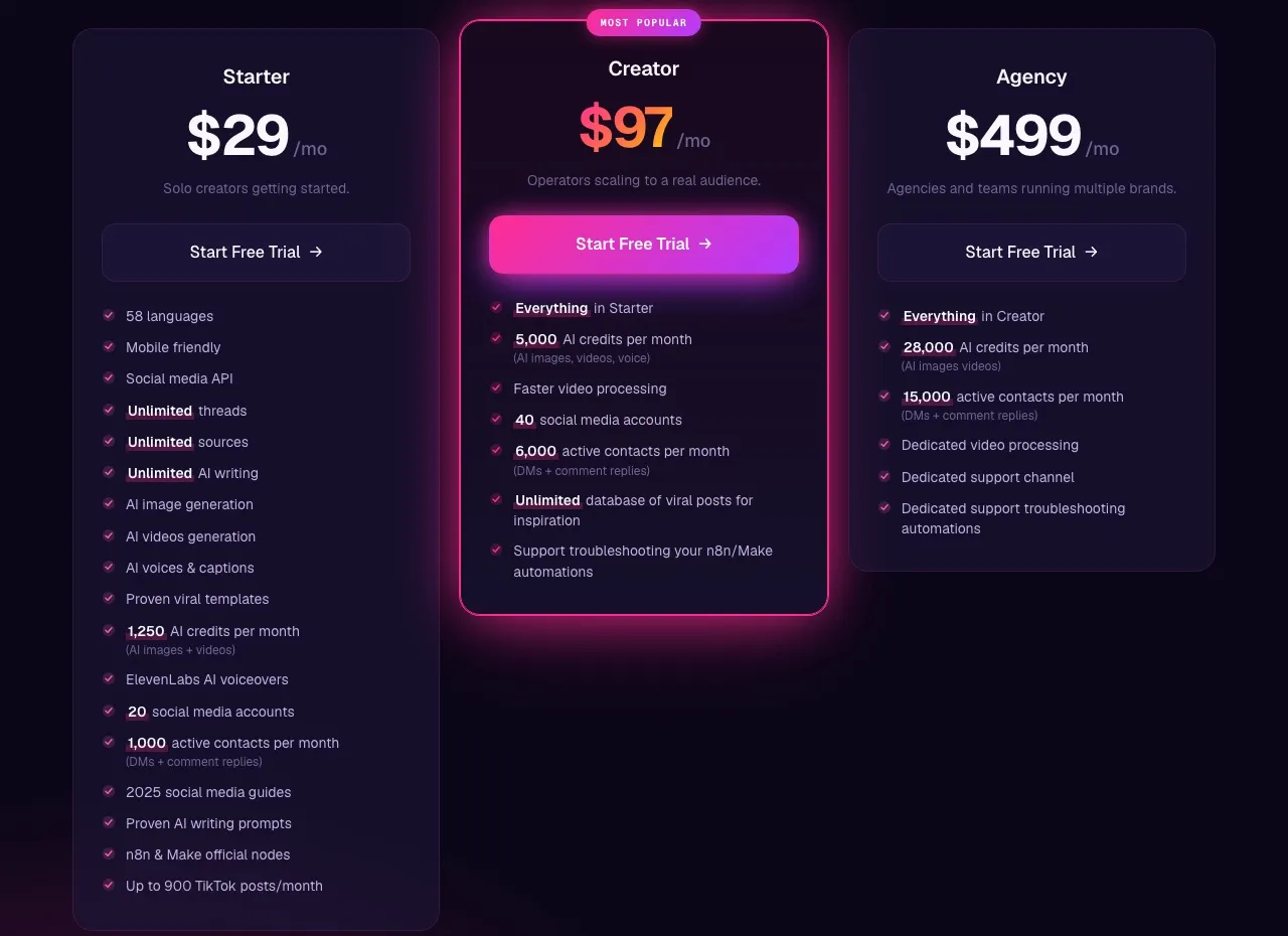 Blotato's pricing page: Starter at $29 with 20 accounts, Creator at $97 with 40, and Agency at $499, all flat monthly prices.