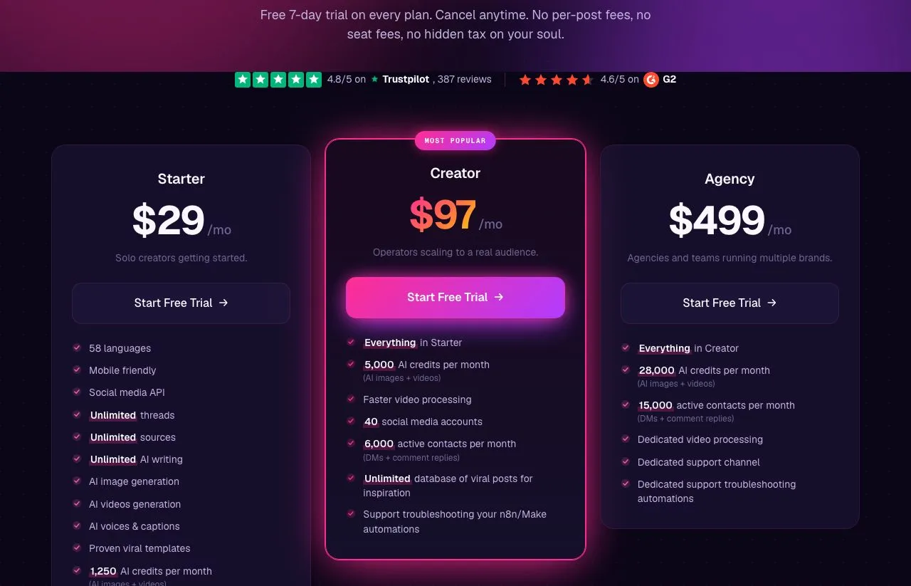 Blotato's pricing page, showing Starter at $29 a month, Creator at $97 and Agency at $499, each with a 7-day trial.