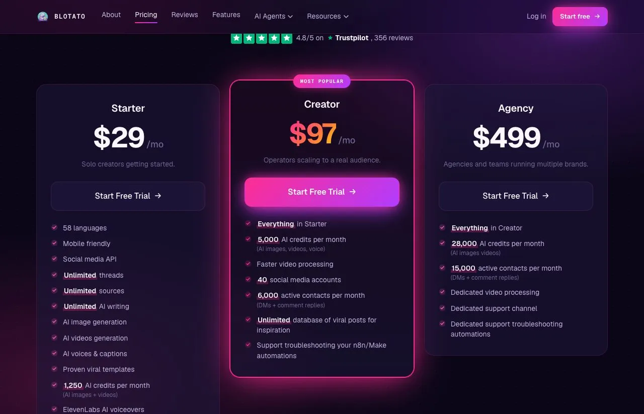 Blotato pricing page showing the Starter, Creator and Agency plans