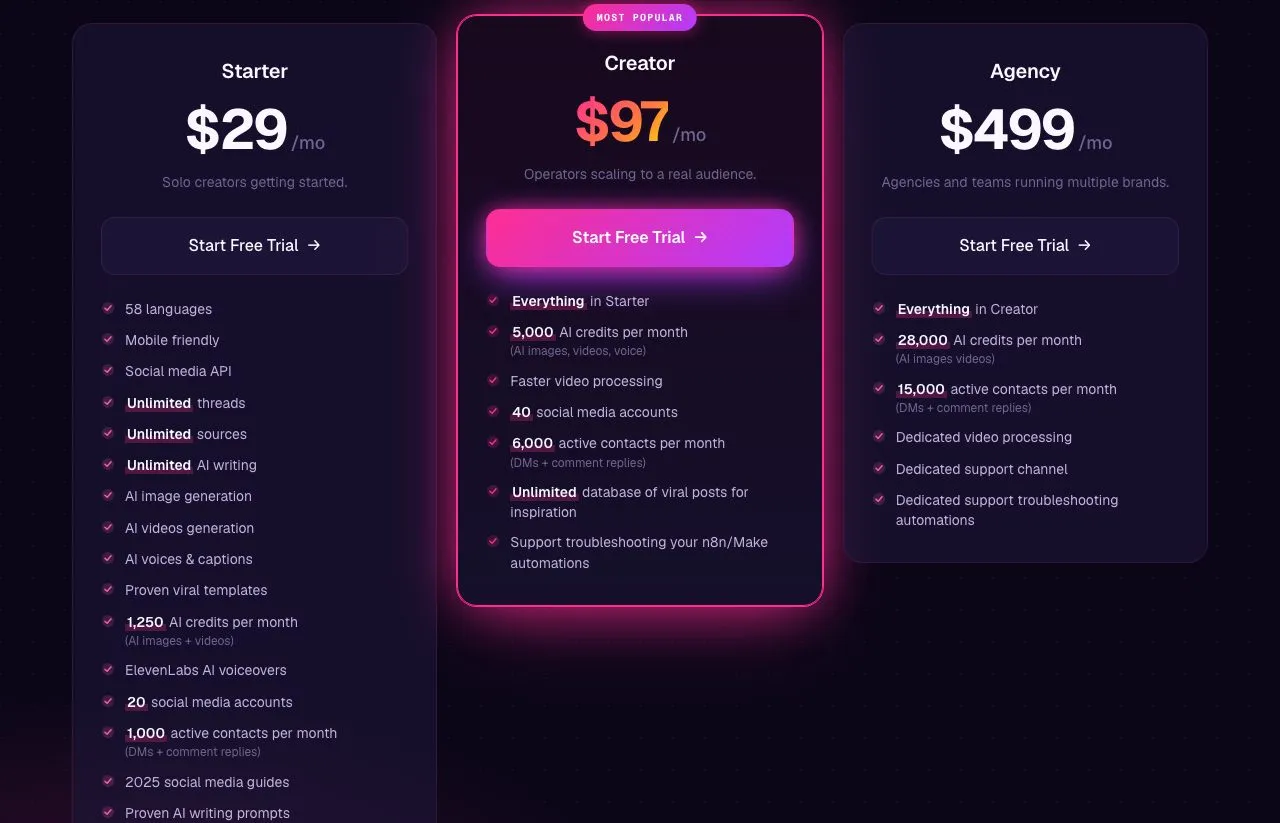 Blotato's pricing cards: Starter at $29, Creator at $97 and Agency at $499 a month, with 20, 40 and 100 social media accounts.