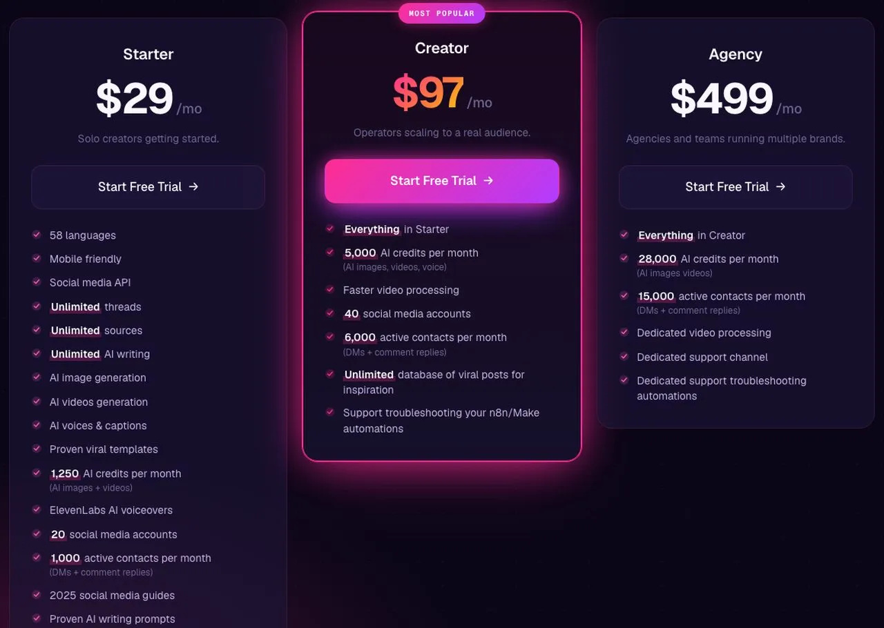 Blotato pricing page showing Starter at $29 a month with 20 social media accounts and social media API access, Creator at $97 and Agency at $499