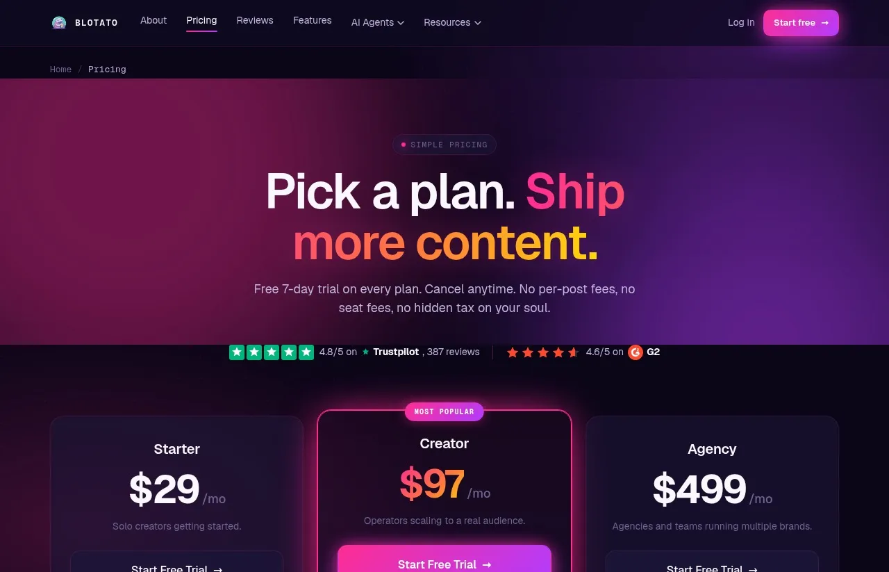 Blotato's pricing page, showing the Starter plan at $29, Creator at $97 and Agency at $499 a month, each with a 7-day free trial.