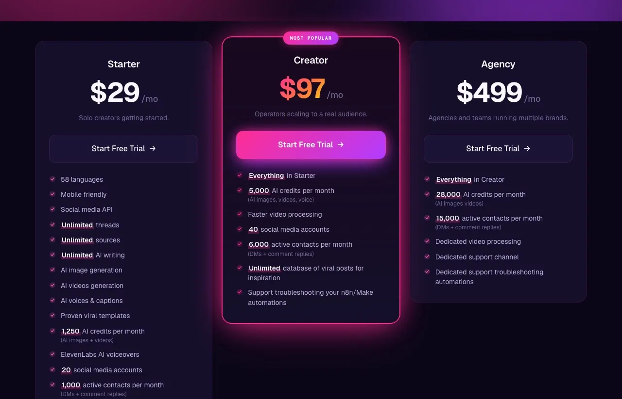 Blotato's pricing page showing Starter at $29, Creator at $97 and Agency at $499 per month with monthly active contact limits