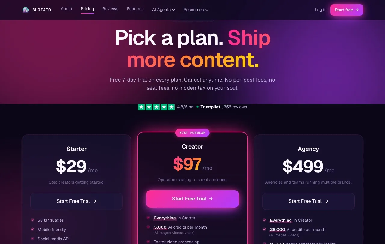 Blotato pricing page showing Starter at $29, Creator at $97 and Agency at $499 per month with no seat fees
