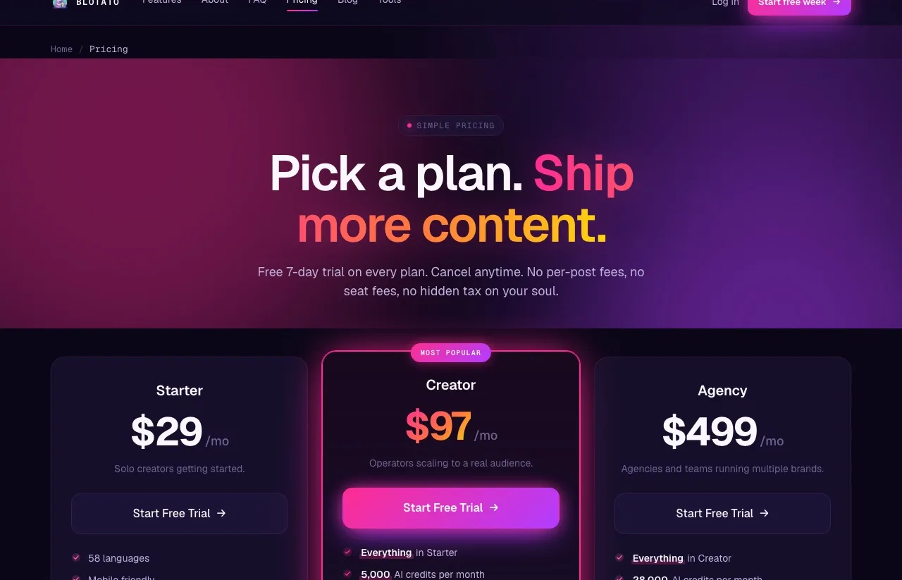 Blotato's pricing page showing Starter at $29, Creator at $97, and Agency at $499 per month.