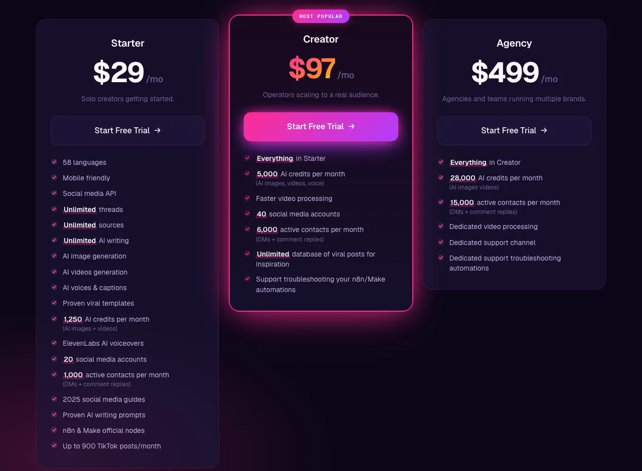 Blotato's pricing: Starter at $29 a month with 20 social accounts, Creator at $97, and Agency at $499, all with a 7-day trial.