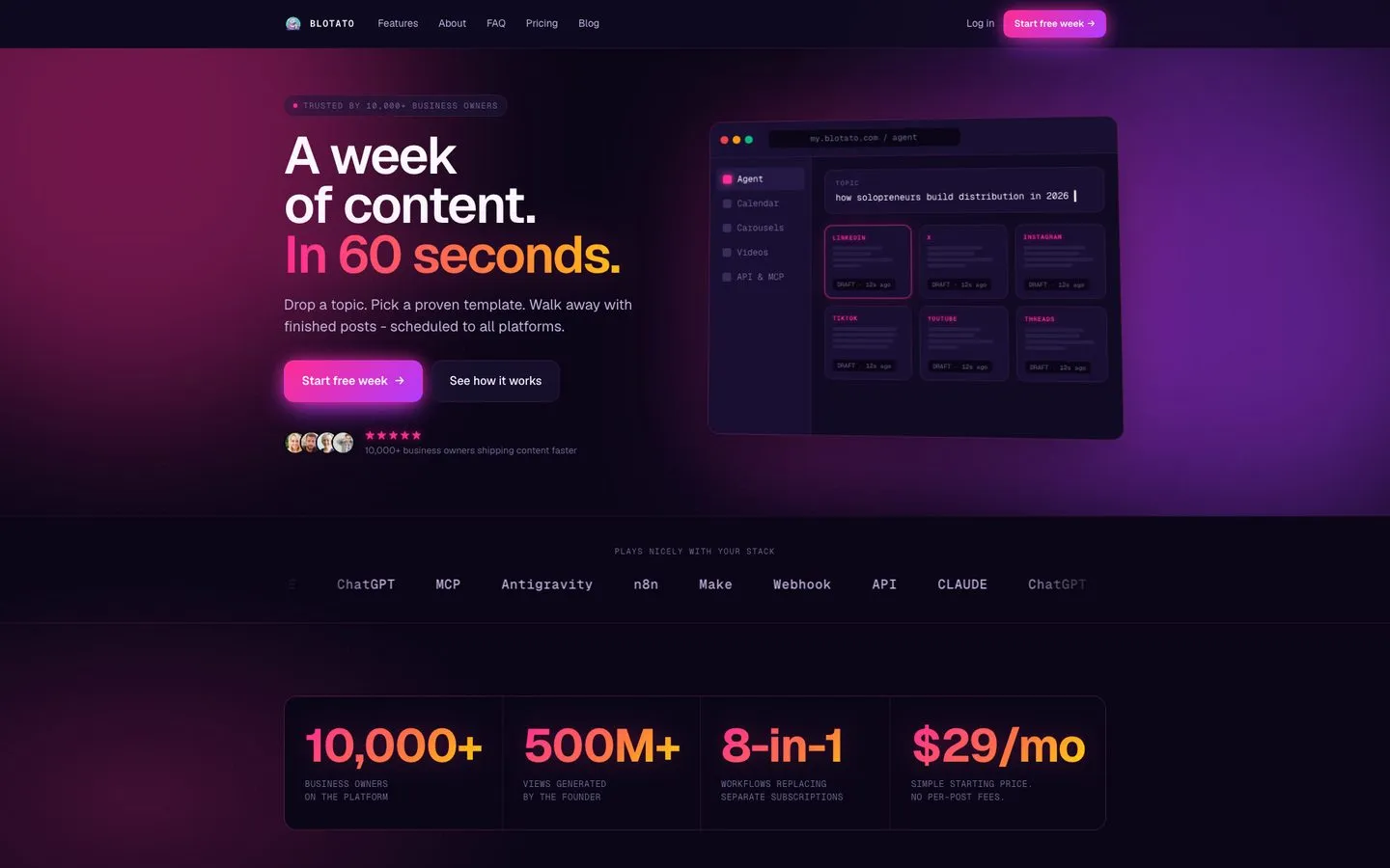 Best AI social media tools for creators - Blotato dashboard generating posts across LinkedIn, X, Instagram, TikTok, and YouTube