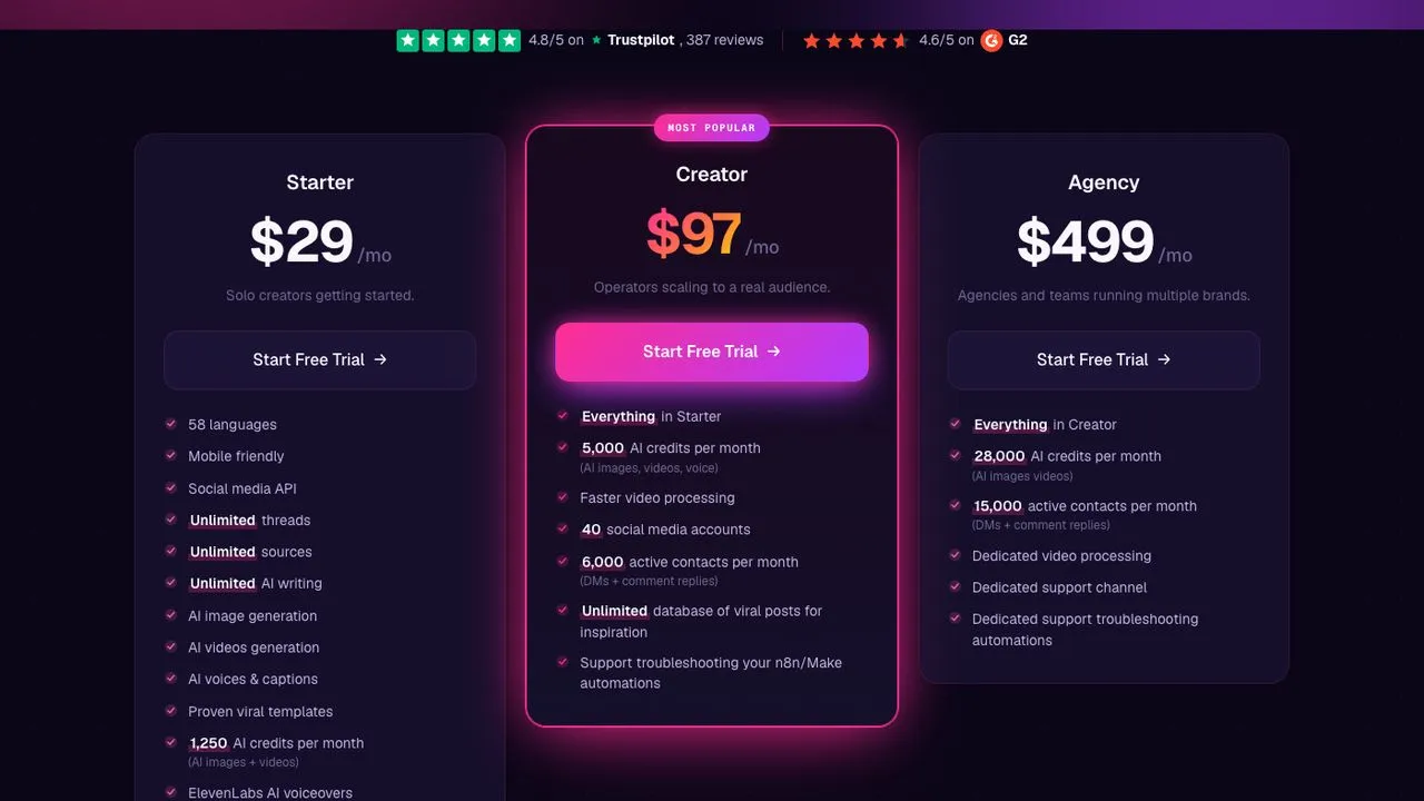 MeetEdgar alternatives: Blotato pricing page showing Starter at $29 per month with 20 social media accounts