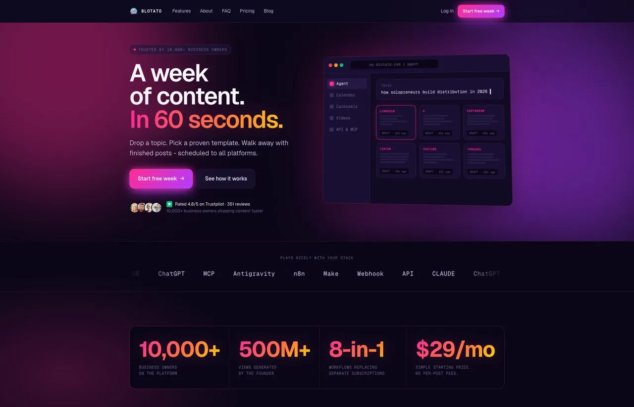 Blotato AI marketing tool dashboard generating posts for multiple platforms