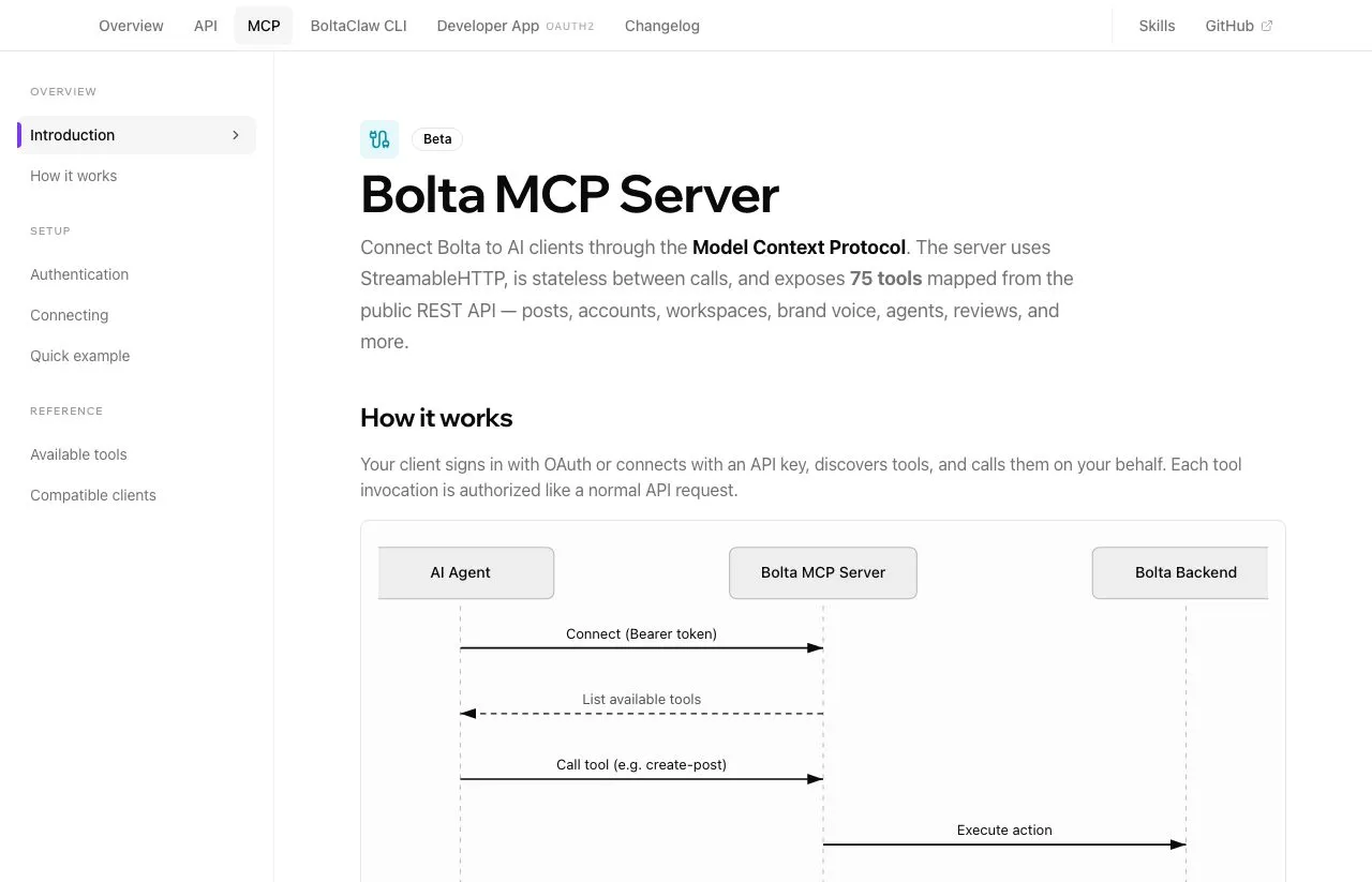 Bolta's MCP server documentation, marked Beta, describing 75 tools mapped from its public REST API.