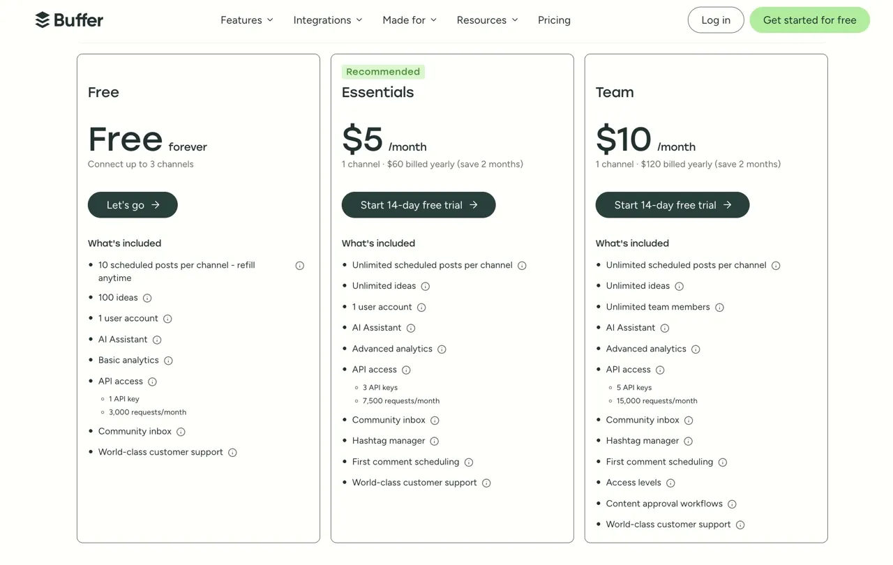 Buffer pricing: a free plan, Essentials at $5 per channel per month, and Team at $10 per channel per month on annual billing, with unlimited team members on Team.