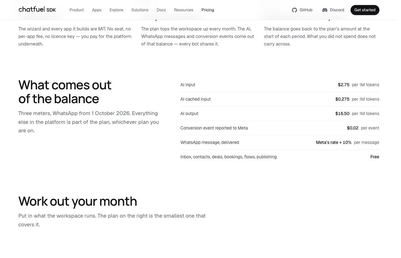 Chatfuel SDK pricing page listing what comes out of the balance: AI input at $2.75 and AI output at $16.50 per million tokens, $0.02 per conversion event, and WhatsApp at Meta's rate plus 10%