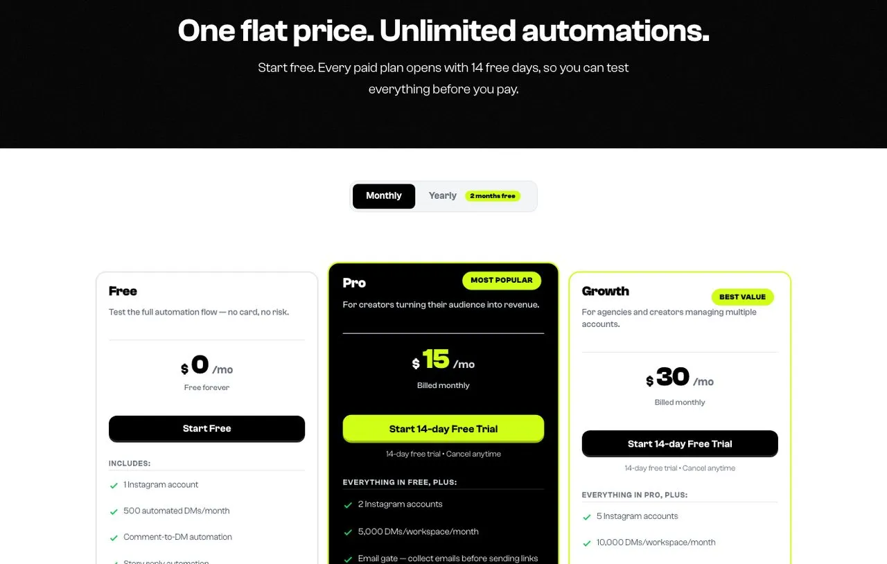 Manychat alternatives for creators: CreatorFlow pricing showing flat monthly plans