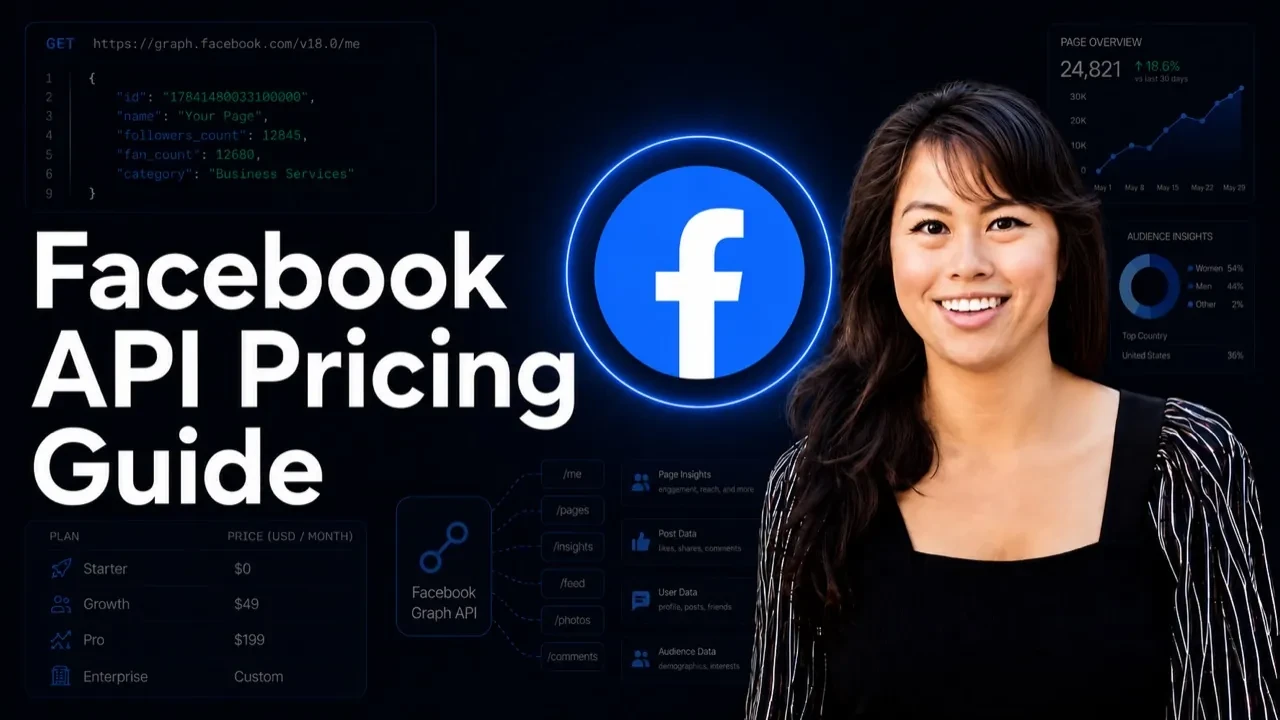 Facebook API pricing 2026 full breakdown by Sabrina Ramonov, covering Graph API, Marketing API, Pages API, and WhatsApp Cloud API costs and access tiers