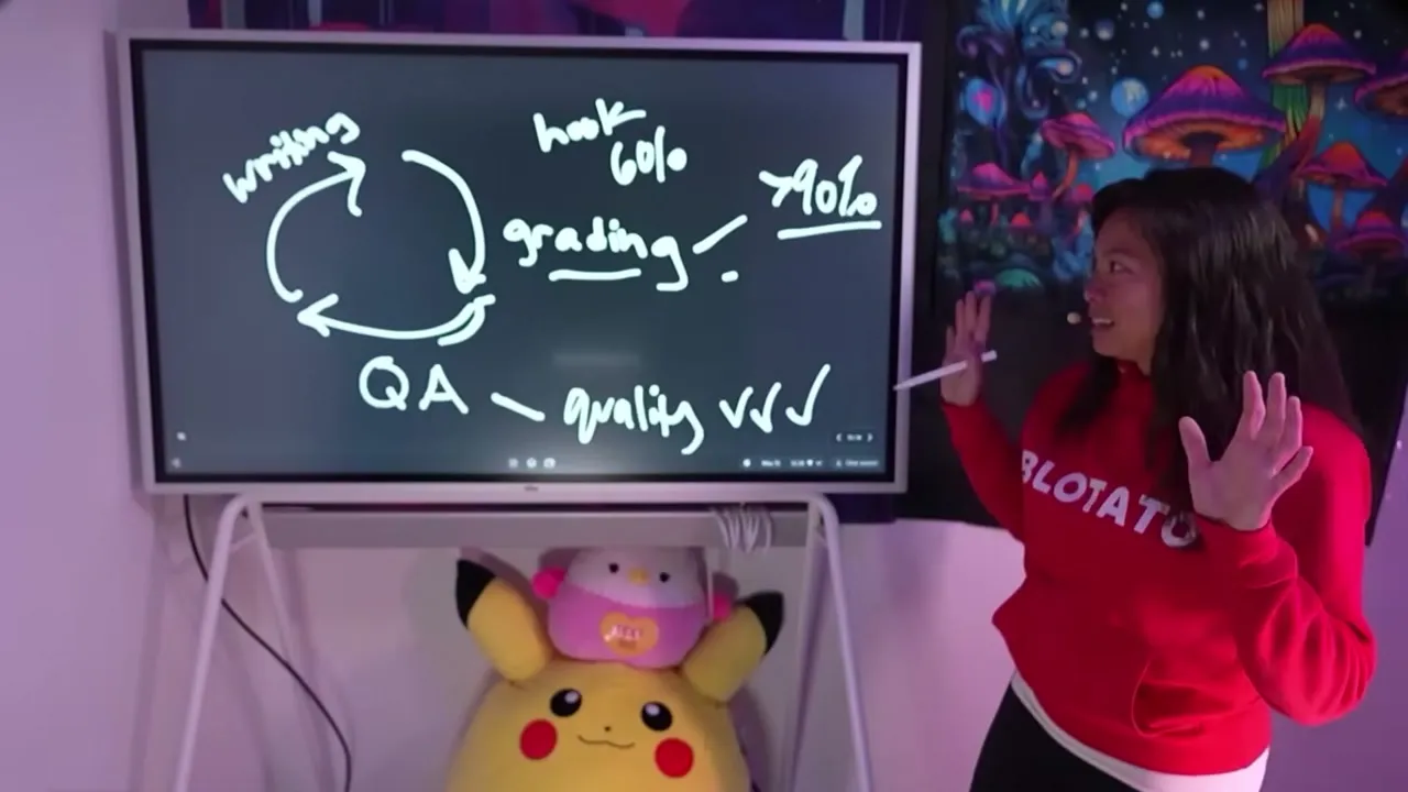 A whiteboard feedback loop: writing, then grading toward 90 percent, then QA for quality, cycling until the output passes.
