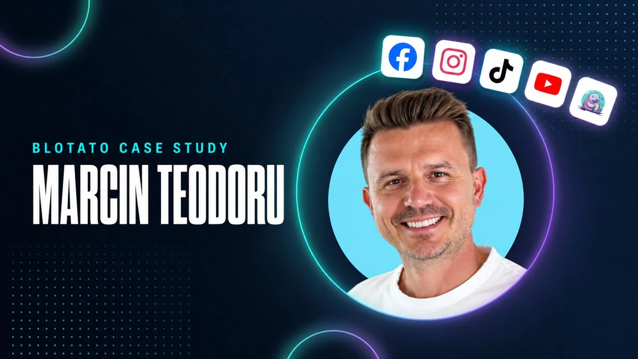 Blotato case study card for Marcin Teodoru, who gets paid a second time for short-form reels he had already posted elsewhere, with Facebook, Instagram, TikTok, YouTube and Blotato app icons arcing over his portrait.