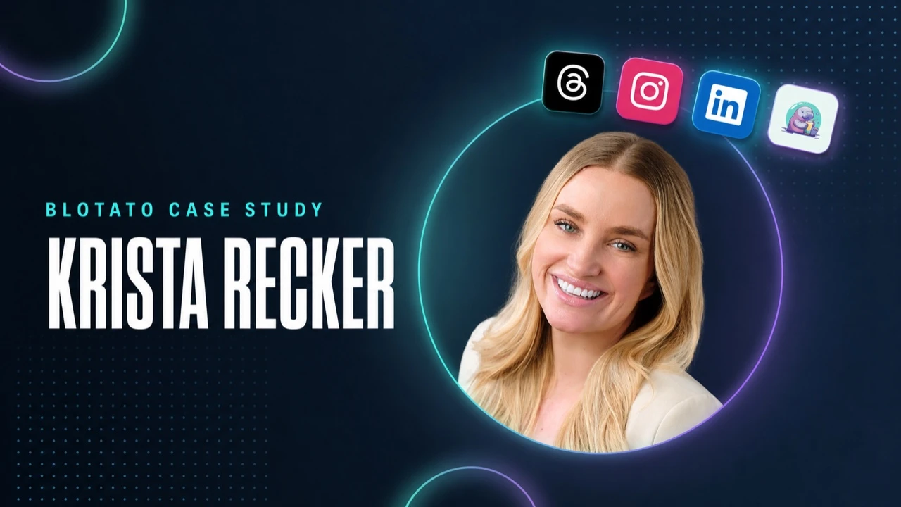 Blotato case study featuring Krista Recker, the real estate agent who published 277 social media posts across three brands in 31 days on about 13 hours a month of her own hands-on time.