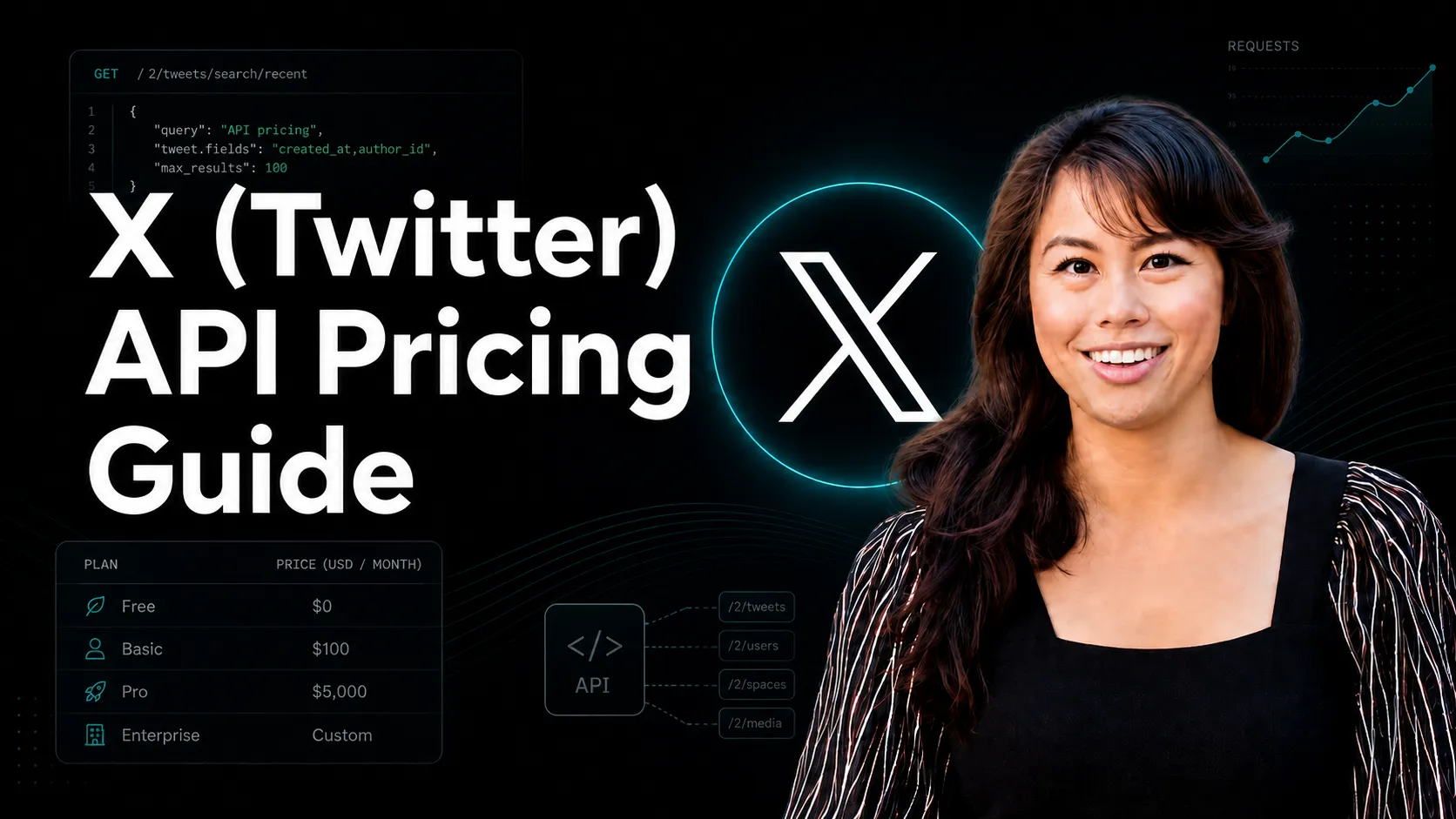 X (Twitter) API Pricing: Complete Guide for 2026