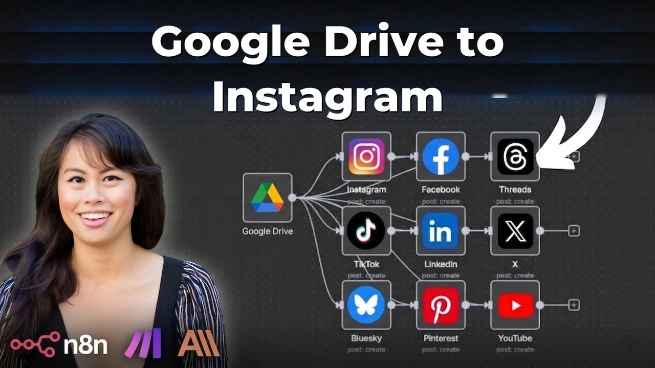 The Google Drive to social media automation workflow: a watched Drive folder feeding an AI captioner and publishing to Instagram, LinkedIn, and more.