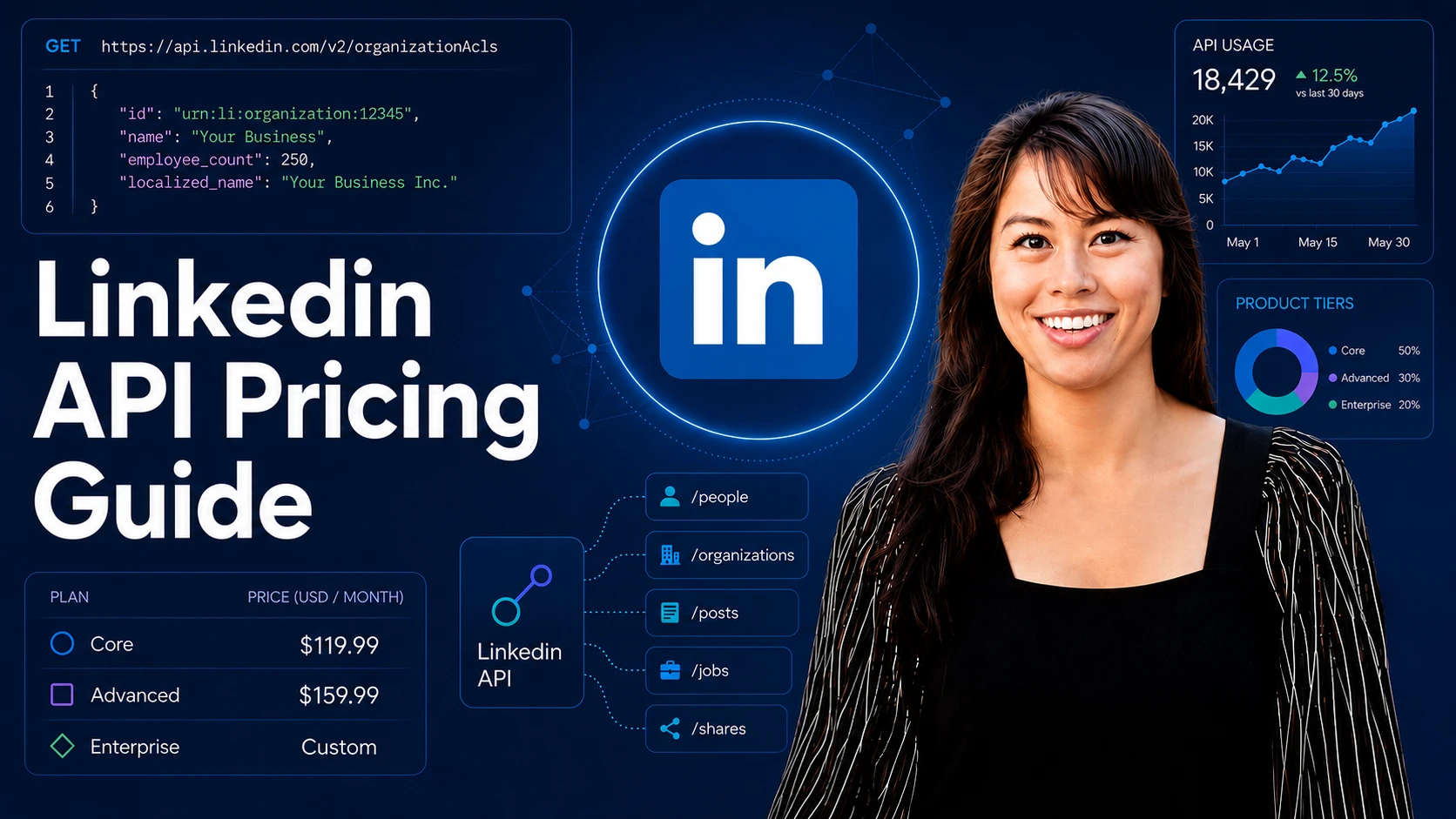LinkedIn API Pricing: Complete Guide for 2026 featured image