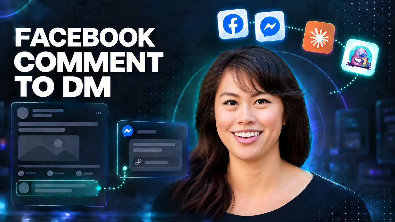 Facebook comment to DM automation: a Facebook post comment flowing into a Messenger message, with Facebook, Messenger, Claude and Blotato tiles around Sabrina Ramonov