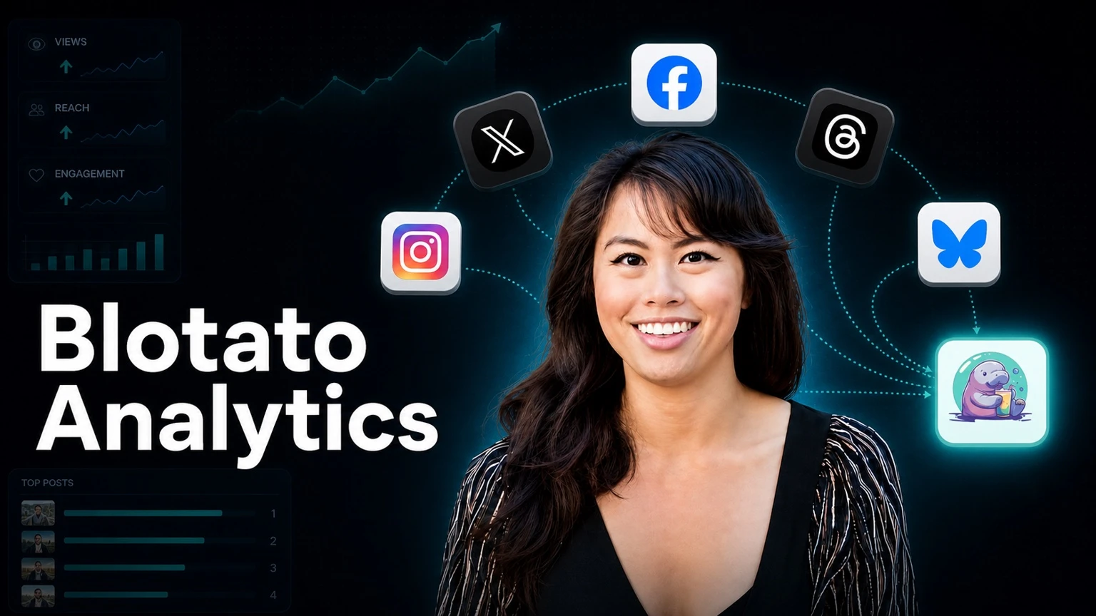 Blotato analytics dashboard showing top-performing posts with views, reach, and engagement across platforms