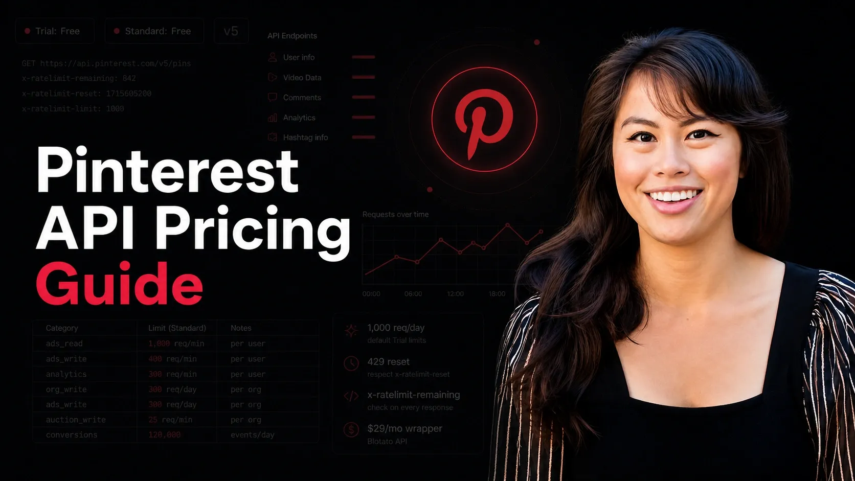 Pinterest API Pricing: Complete Guide for 2026 featured image