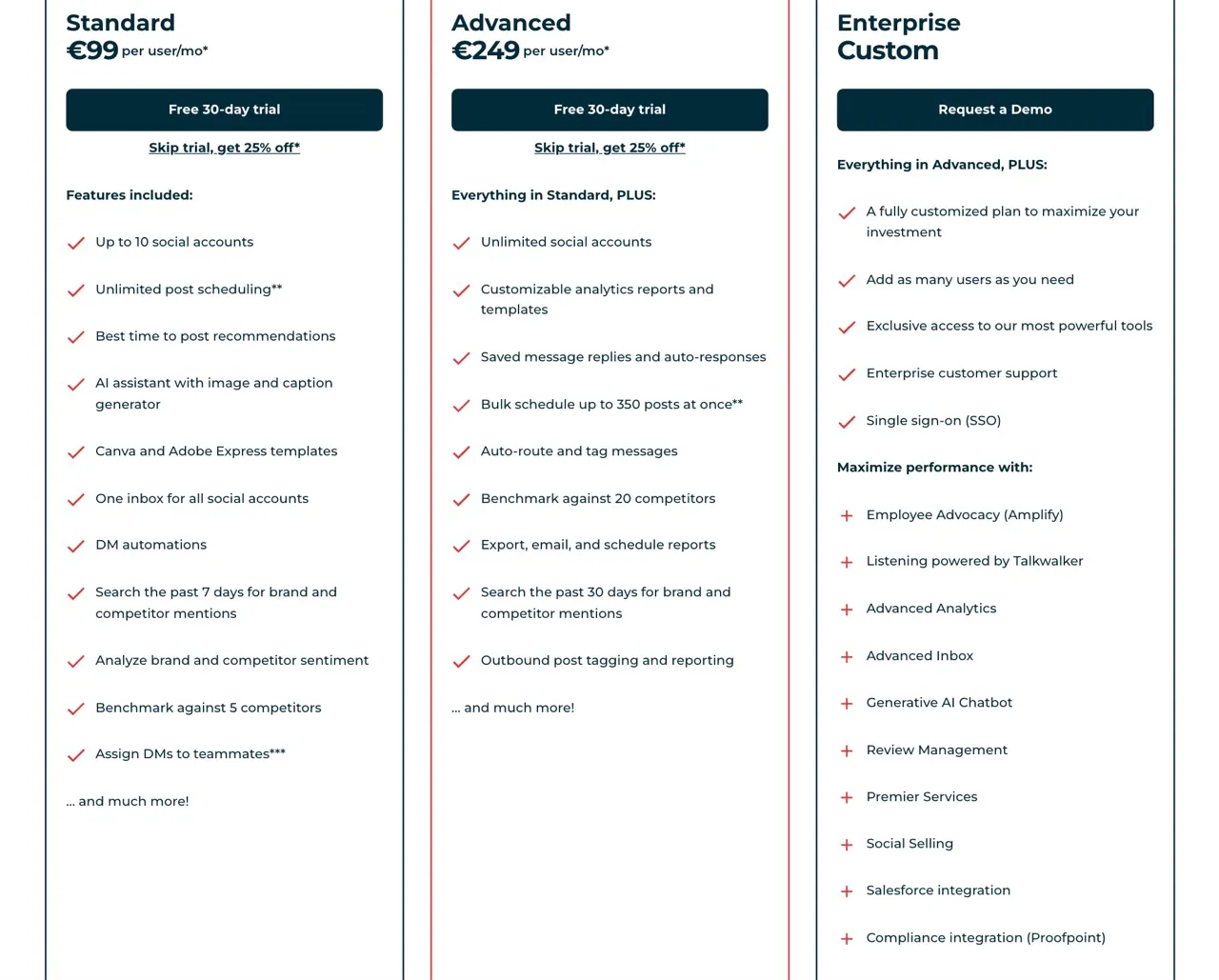 Hootsuite pricing: Standard from about $99 per user per month and Advanced about $249, billed per user, with a 30-day trial and no free plan.