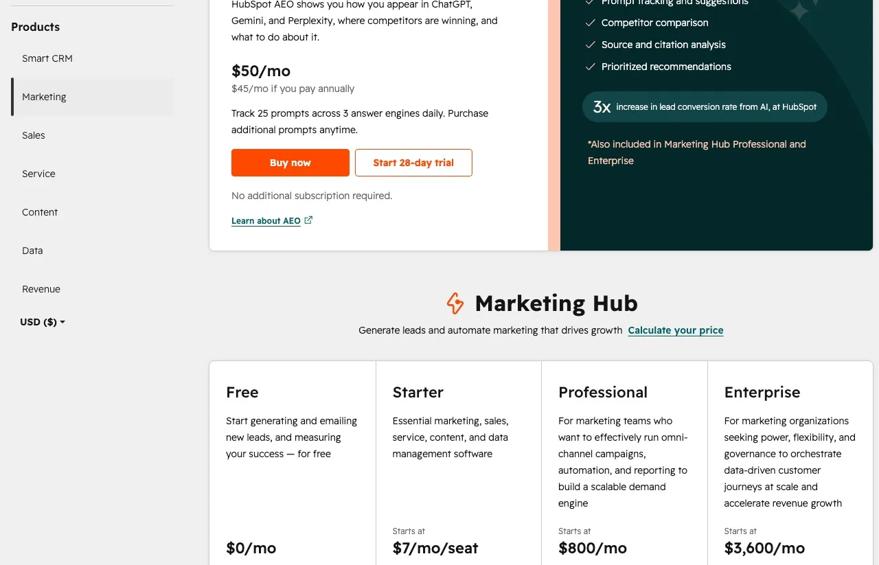 HubSpot's Marketing Hub pricing page showing Free at $0, Starter at $7 per seat, Professional at $800 per month, and Enterprise at $3,600 per month.