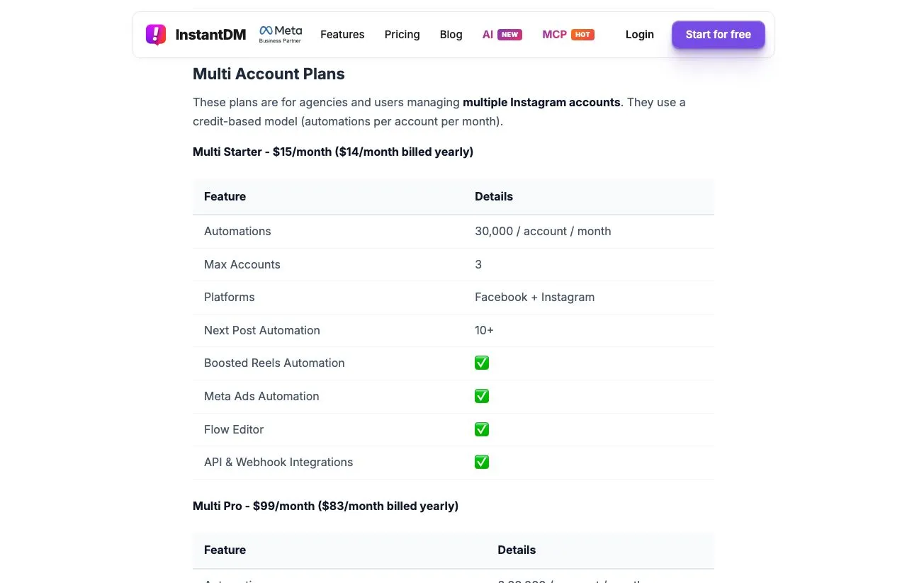 InstantDM's how-to guide showing the Multi Account Plans table, with Multi Starter at 15 dollars a month for 3 accounts, 30,000 automations per account per month, and API access included