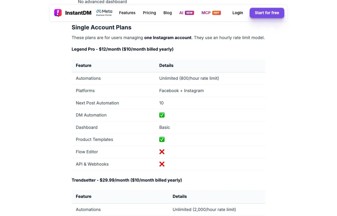 InstantDM's how-to guide showing the Single Account Plans table, with Legend Pro at 12 dollars a month and an 800 per hour rate limit, and Flow Editor and API marked unavailable