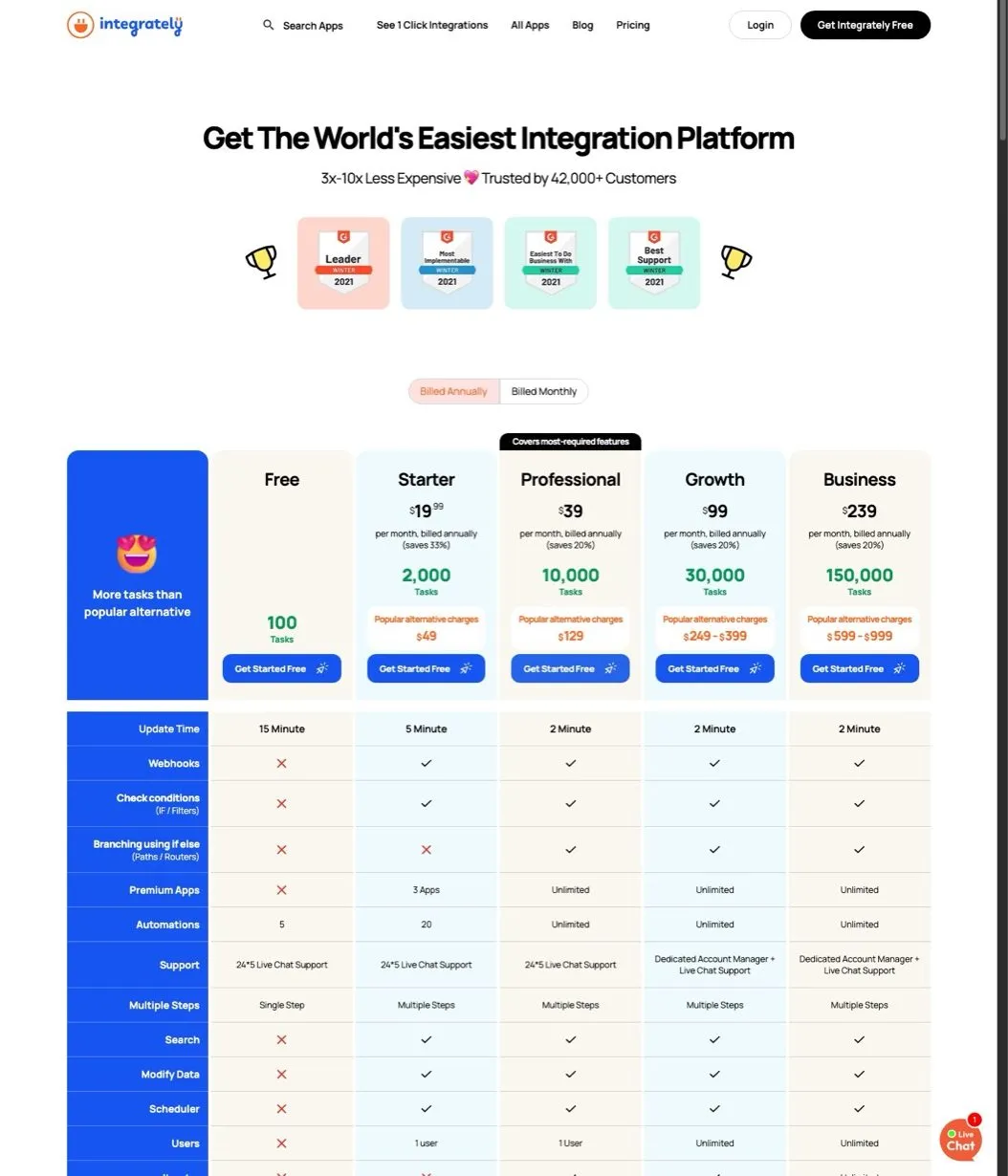 Zapier alternative Integrately pricing showing Free, Starter, Professional, Growth, and Business plans