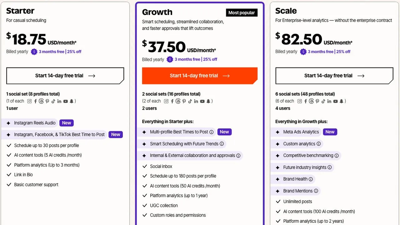 Planoly alternatives Later pricing page with Starter, Growth and Scale plans